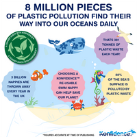 Splashy™ Nappy - Konfidence