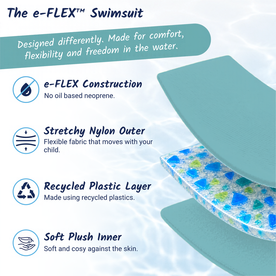 Kids Swimsuit/UV Sunsuit made from e-Flex™